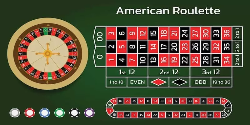 Giới thiệu về tựa game Roulette là gì